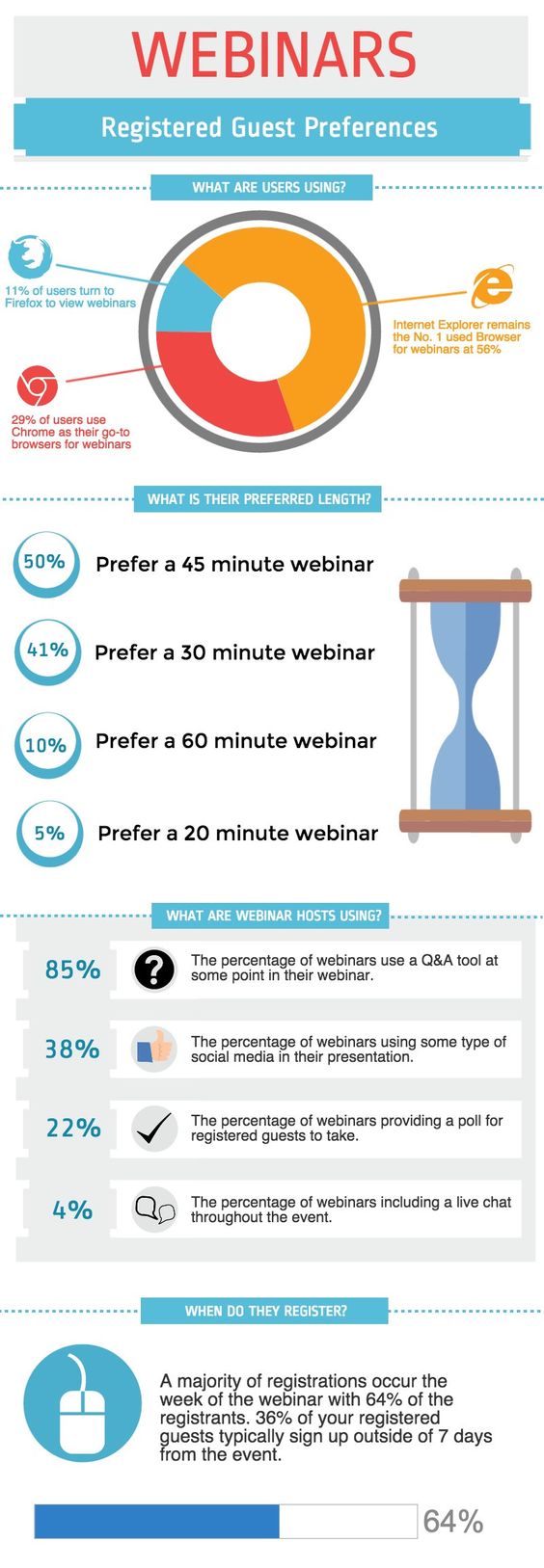 Webinars: What People Want (Infographic)