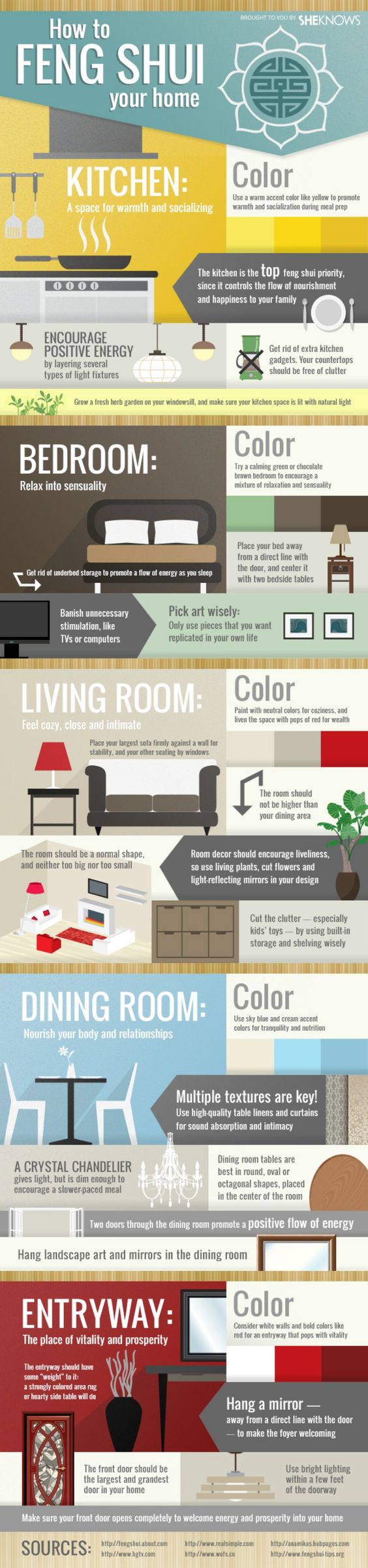 42. How to Feng Shui Your Home - 50 Amazingly Clever Cheat Sheets To Simplify Home Decorating Projects