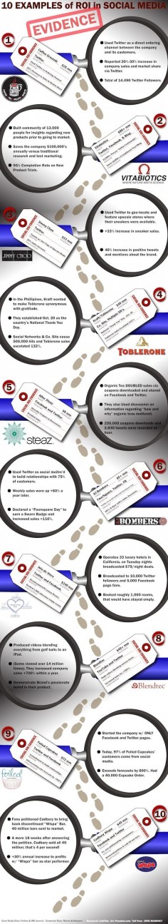 10 Examples of #ROI in #SocialMedia