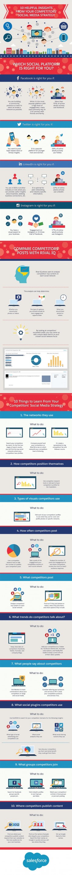 10 Things To Learn From Your Competitors’ Social Media Marketing Strategy - #infographic