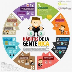 12 hábitos de la gente rica #infografia #infographic