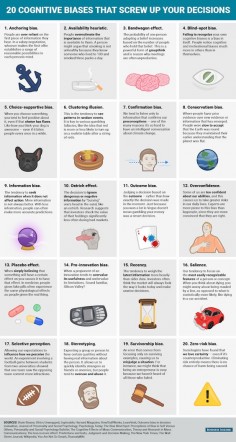 20 Cognitive Biases That affect your decisions making processes, your mood, your behaviour & the way you see your self | Self awareness & developing Positive psychology