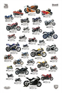 27 Years of Buell Motorcycles
