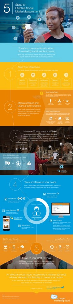 5 Steps to Effective Social Media Measurement #Infographic | via #BornToBeSocial - Pinterest Marketing