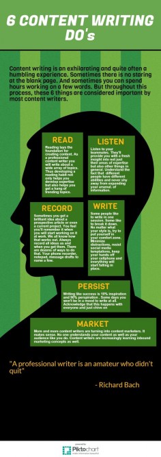 6 Content Writing Do's #infographic #ContentWriting #ContentMarketing