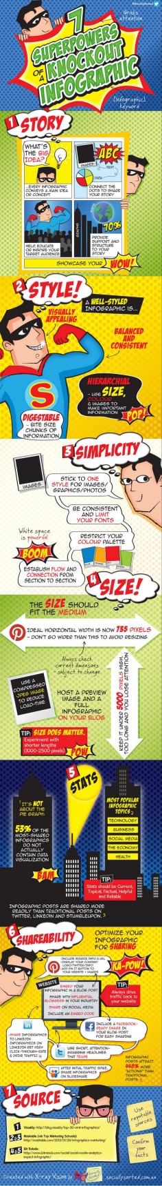 7 Priniciples of an Awesome Inforgraphic