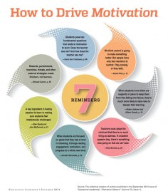 7 Tips on how to Drive Students Motivation ~ Educational Technology and Mobile Learning