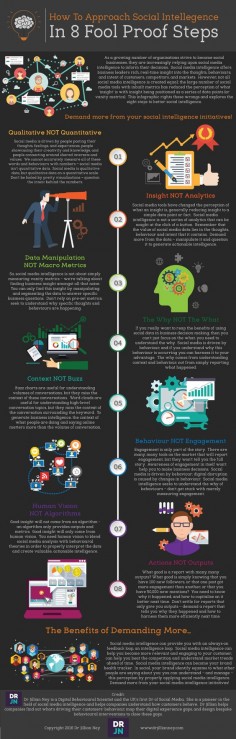 8 Steps to Better Social Intelligence [Infographic] | Social Media Today