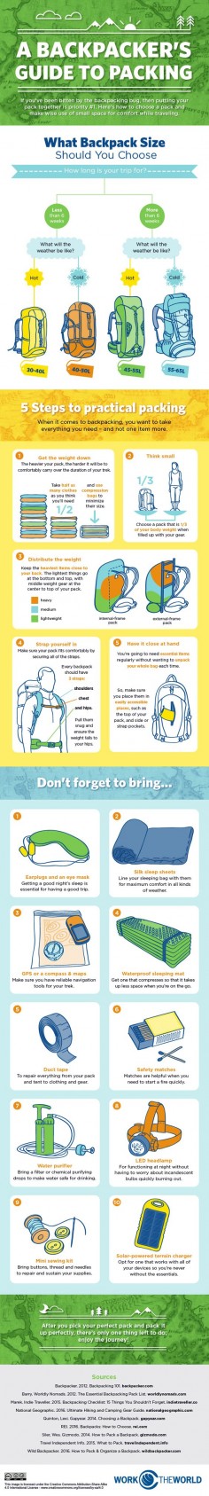 A Backpacker's Guide to Packing