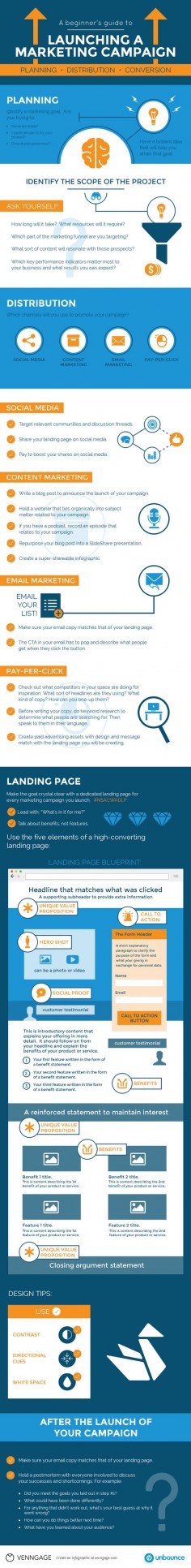 A Beginners Guide to Launching a Successful Marketing Campaign [INFOGRAPHIC]