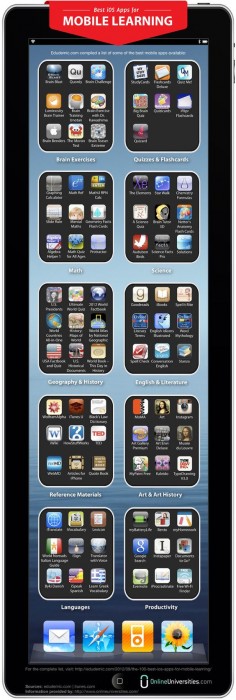 A good roundup of apps for education on mobile learning