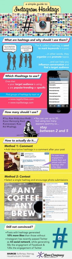 A Simple Guide to Instagram Hashtags [Infographic]