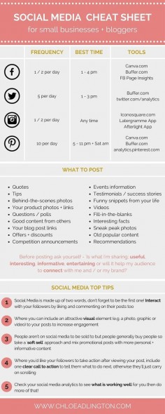A social media cheat sheet for small businesses and bloggers - a useful infographic on what to post on social media, when and what tools to use! | social media tips