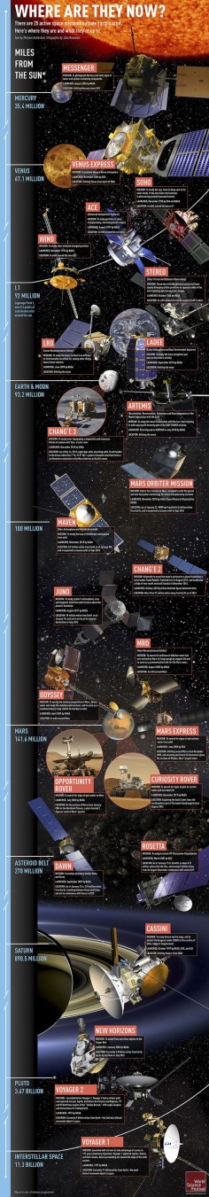 All of Earth's Active Space Missions, in One Cool Infographic