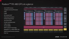 AMD Radeon RX 480 at a glance
