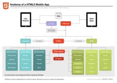 anatomy of a html5 mobile app