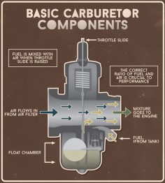 Basic Components of a Motorcycle Carburetor