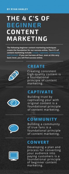 Beginner content marketing infographic- The 4 "C"s: Create, Captivate, Community and Convert.