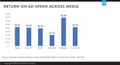 Benchmarking Return on Ad Spend: Media Type and Brand Size Matter by Nielsen #Marketing101