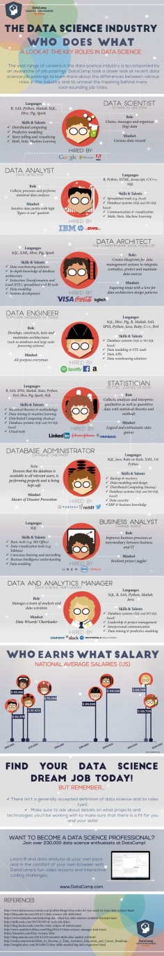 BIG DATA #INFOGRAFIA #INFOGRAPHIC Refer us to someone that uses our recruiting to make a hire and we will reward you travel. Email me at carlos@