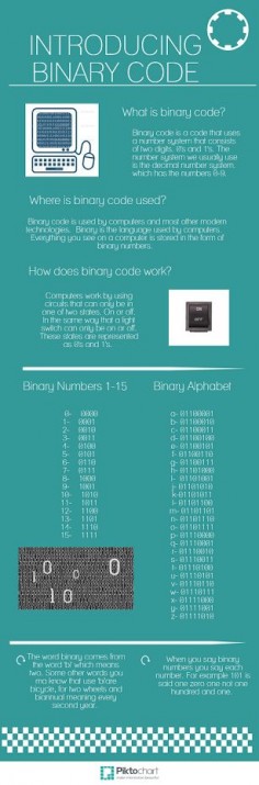 Binary code | #poster #infographic created in @Piktochart app