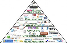 Blooms Taxonomy with Technology ideas! Each level has a website or technology you can use that helps with that level. This whole website has amazing tips for using technology in the classroom.