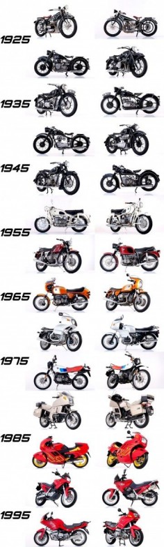 BMW Motorcycles Evolution Since 1923 Animated Timeline Via 20 Iconic Bikes 1923 BMW R32 2 tile431 361x1200 photo
