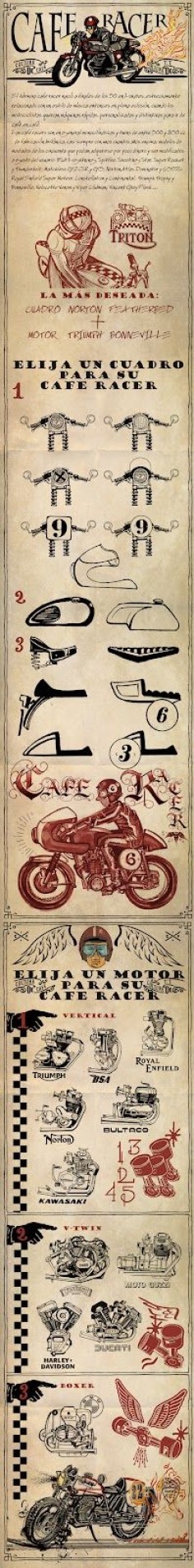 Cafe Racer Infographic