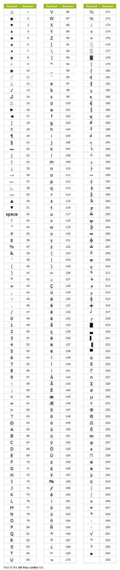 Cheat sheet for alt codes to make special symbols.