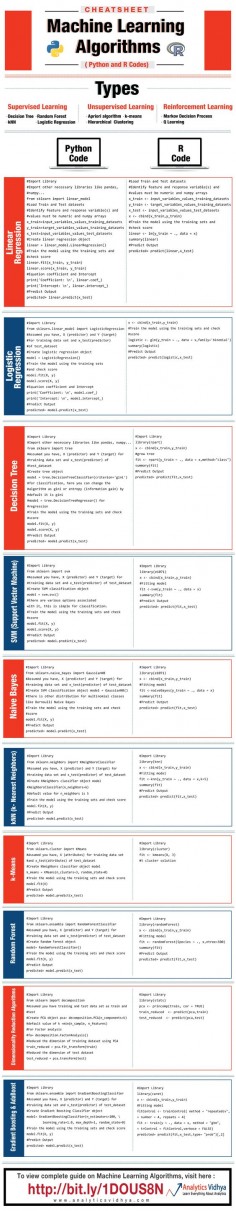 Cheat Sheet: machine learning algorithms, data science both for R and Python