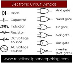 Circuit Symbol / Circuit Schematic Symbols of Electronic Components