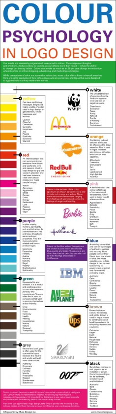 Colour Psychology in Logo Design