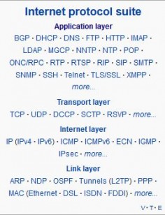 Computer networking model and set of communications protocols used on the Internet. It is commonly known as TCP/IP, as its most important protocols, the TCP and the IP, were the first networking protocols defined in this standard. TCP/IP - end-to-end connectivity specifying how data should be packetized, addressed, transmitted, routed and received. This functionality is organized into four abstraction layers, used to sort all related protocols according to the scope of networking involved.