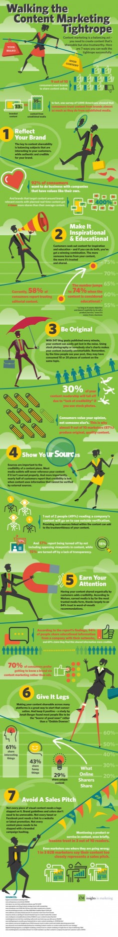 Content Marketing Basics 7 Steps to Shareworthy and Trustworthy Content #ContentMarketing #Business