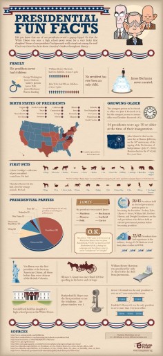 Cute infographic on fun facts about US presidents! Calvin Coolidge is responsible for our pygmy hippo population. Who knew?!