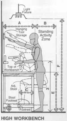 design for human ergonomics