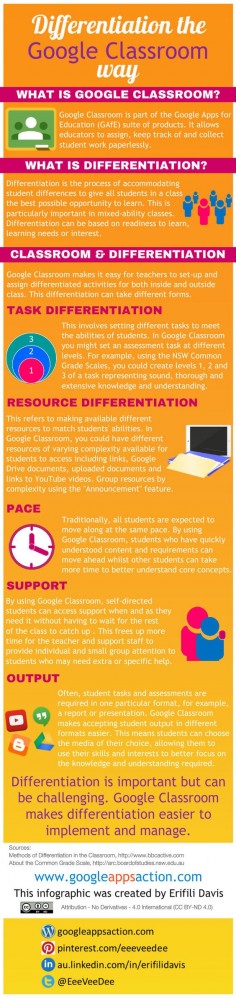 Differentiation the Google Classroom way. Using Google Classroom (part of the Google Apps for Education suite) to better meet students' needs and abilities.