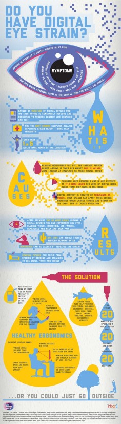 Do You Have Digital Eye Strain? [infographic]