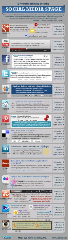 Effectiveness Comparison Of Top Social Media Networks [Infographic]