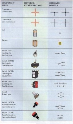 Electronic Components and Their Schematic Symbols