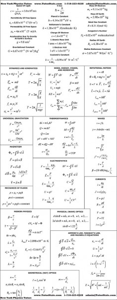 equation cheat sheet