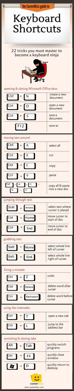 Essential Keyboard Shortcuts.; ***This is so old school, one day I few years back we lost our computer system. Everyone kept wondering how I continued working even though "we were down". lol, I told them I learned Basic, pre-Windows, so I was still working  :D They were in awe!!!