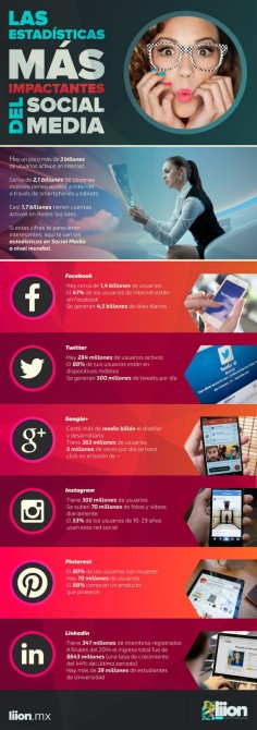 Estadísticas impactantes de las Redes Sociales #infografia #infographic #socialmedia