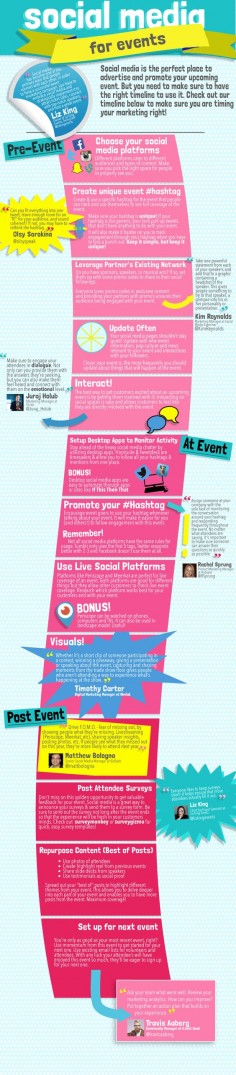 Event marketing can be rough and it all comes down to timing. Social media makes it easier though! Check out our timeline with tips from leading event marketers on the do's and don'ts of when and how to market your event on social media.