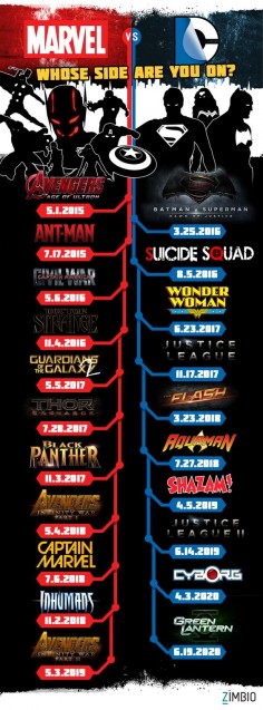 Every Marvel & DC movie up till  I know what I'm doing for the next five years of my life.