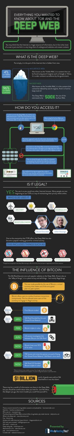 Everything You Wanted To Know About TOR And The Deep Web #Infographic #Internet #TOR
