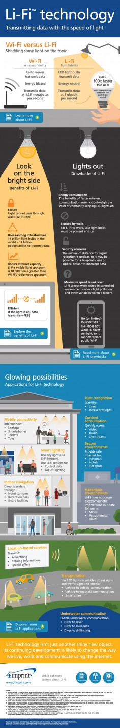 Explore Li-Fi technology, its benefits and drawbacks, and practical applications in this infographic.