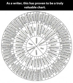 Find A Better Word Chart