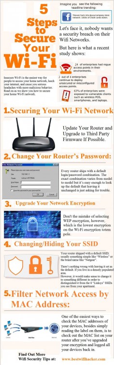 Find out how to secure your WIFI Network