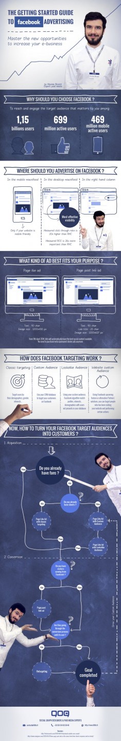 Getting started with Facebook advertising (infographic)